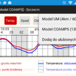 ICM Meteo