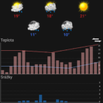 Meteoservis