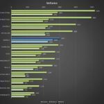 OnePlus 2 – Test výkonu, – Vellamo