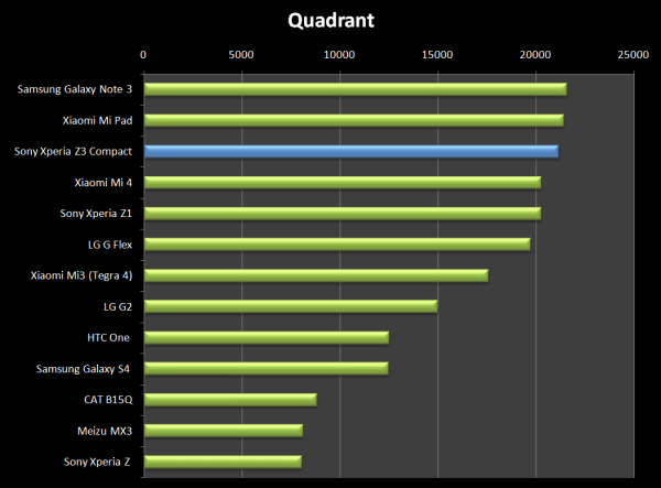 Podobný výsledek dokazuje také Quadrant