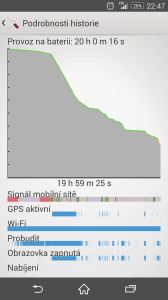 Sony Xperia Z3 - test výdrže, nároční používání (1)