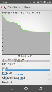 Sony Xperia Z3 - test výdrže, nároční používání (3)