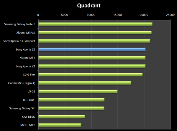 Podobný výsledek potvrdil také Quadrant