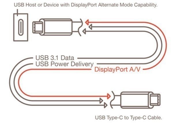 usb