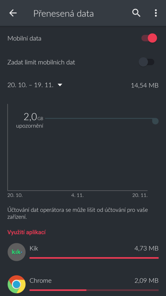 5 způsobů jak na data limit