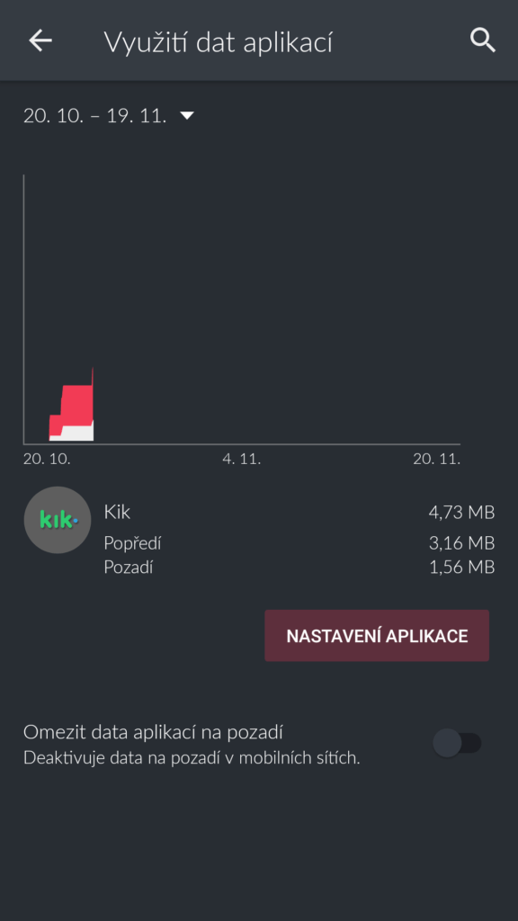5 způsobů jak na fup internet
