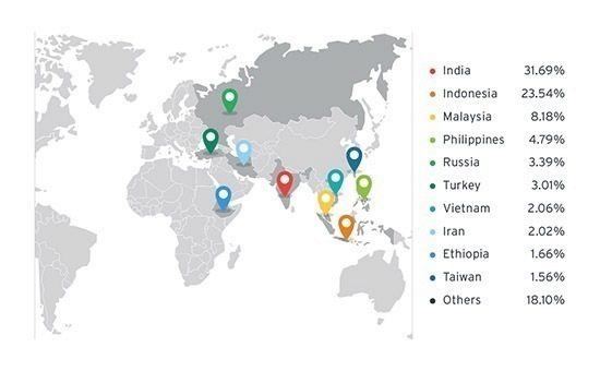 Ghost Push infikoval 600 000 uživatelů denně, převážně v Indii, Indonésii a Malajsii