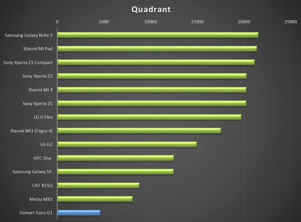 Výsledek v Quadrantu už tak přesvědčivý nebyl