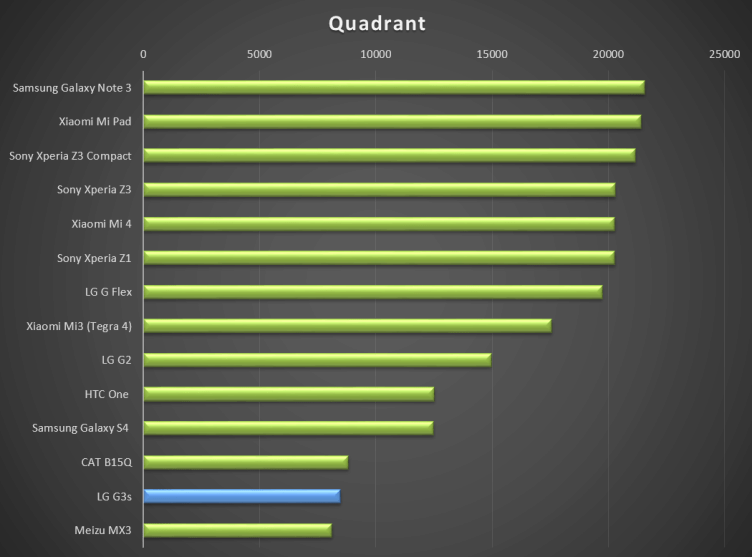 I výsledek Quadrantu potvrzuje slabší výsledky