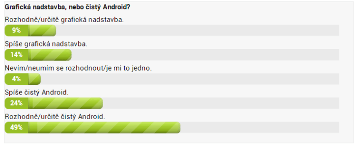 Grafická nadstavba, nebo čistý Android?