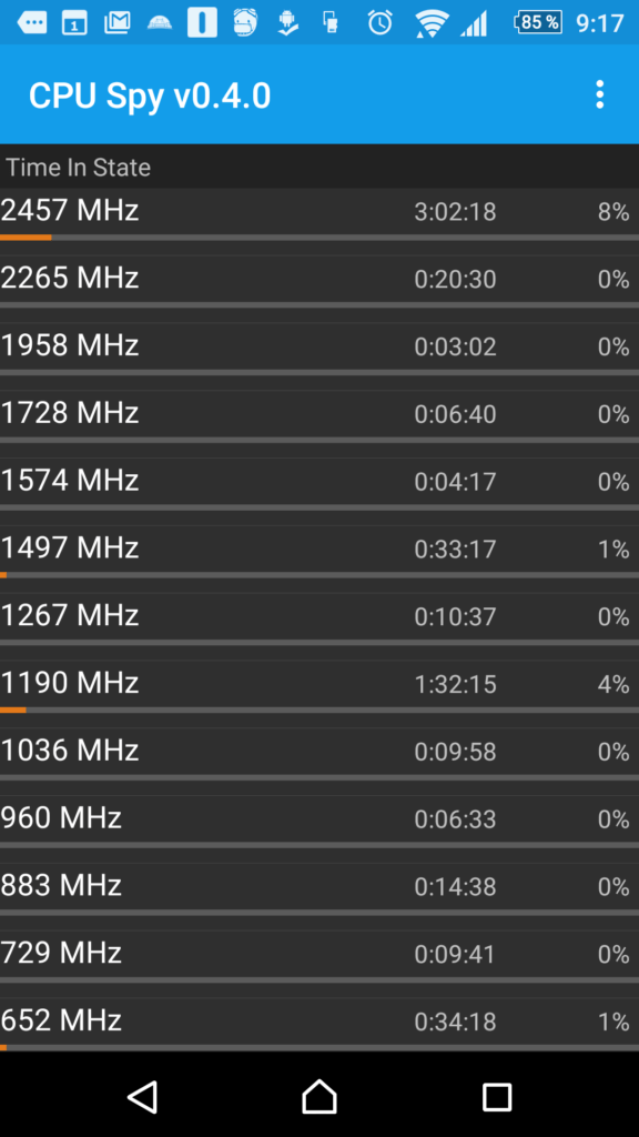CPU Spy