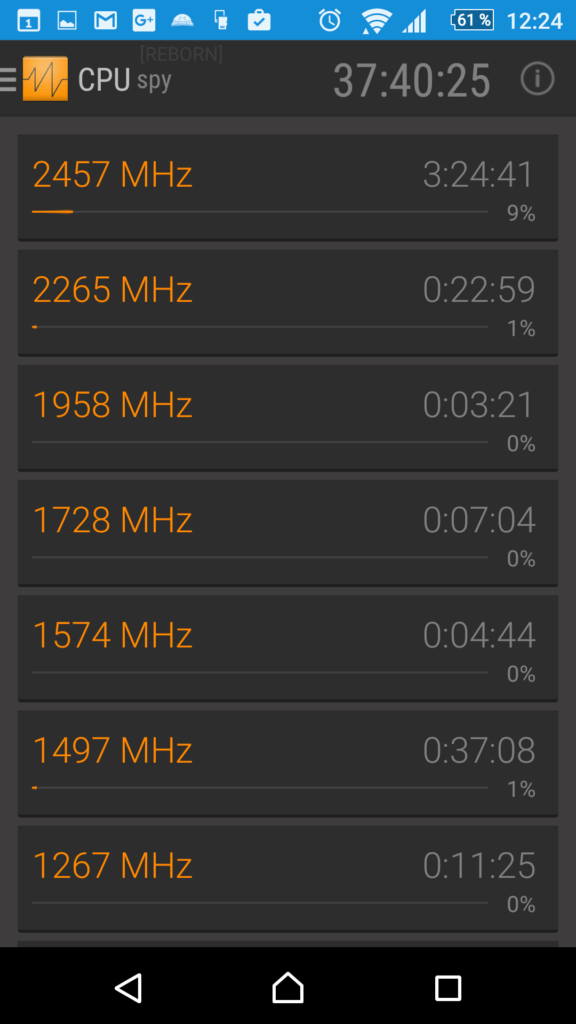 Informace CPU Spy Reborn