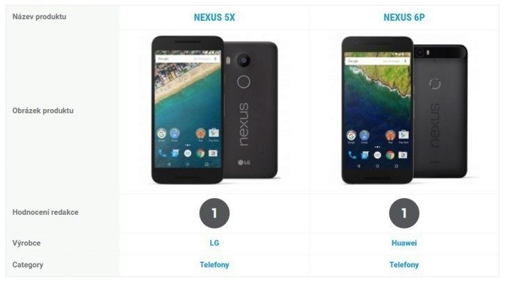 Nexus 6P vs. Nexus 5X