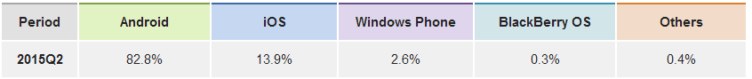 Windows 10 Android trh Windows 10 Android trh
