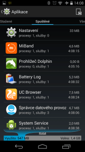 Acer Liquid Jade - obsazení paměti RAM