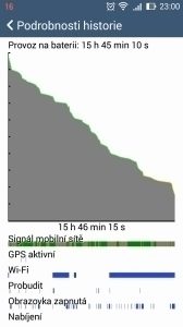 Asus Zenfone 5 -  test výdrže baterie (3)