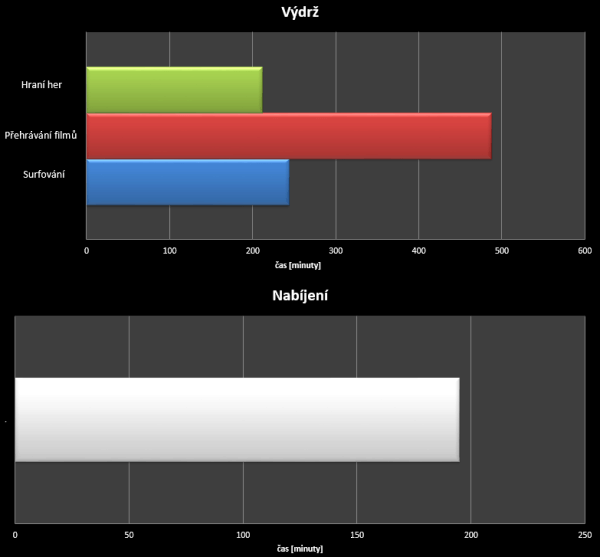 Honor 6 - test výdrže