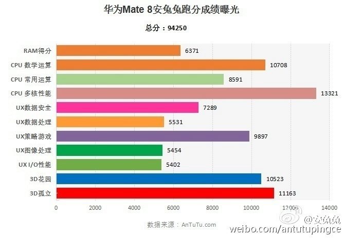 huawei mate 8 antutu huawei mate 8 antutu