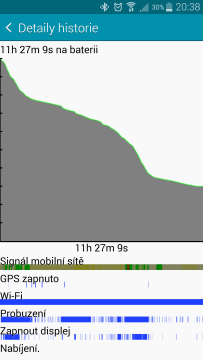 Samsung Galaxy Note 4 - test výdrže (1)