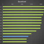 Prestigio Grace – test  výkonu, Quadrant