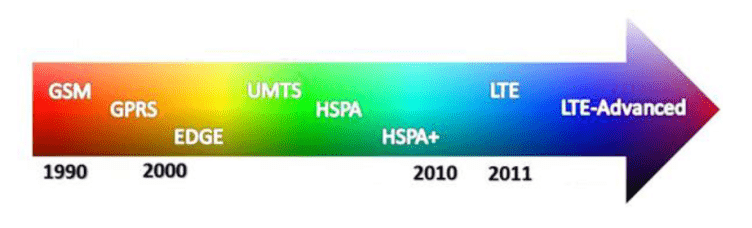 lte-advanced lte-advanced
