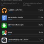 Lenovo Vibe Z2 Pro – výdrž při intenzivním používání (2)