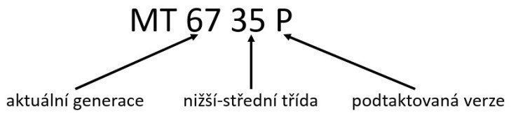 MediaTek MT6735P značení