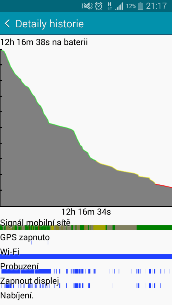 Samsung Galaxy A5 výdrž baterie 2