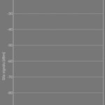 wifi analyzer