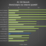 Lenovo Yoga 2 – test výkonu, A1 Bench