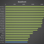 Lenovo Yoga 2 – test výkonu, Quadrant