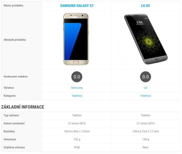 Samsung Galaxy S7 vs. LG G51