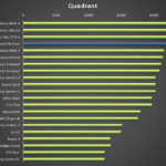 Xiaomi MI Note – quadrant