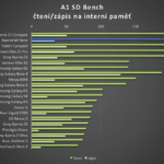 Xiaomi MI Note – sdbench