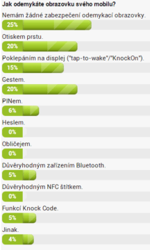 Hlasovačka z minulého týdne