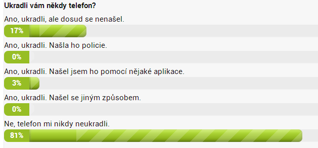 Výsledky hlasovačky z minulého týdne