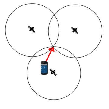 GPS satelit 3