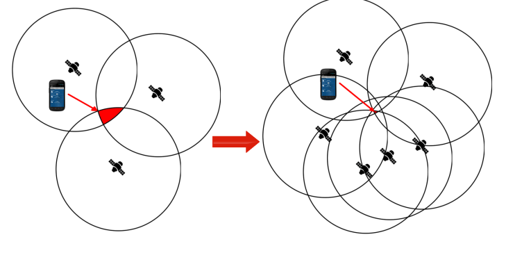 GPS satelit 4