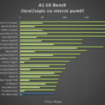 HTC Desire 620 test výkonu SD Bench