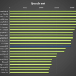 Lenovo P70 – test výkonu, Quadrant