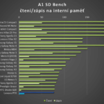 Lenovo P70 – test výkonu, SD Bench