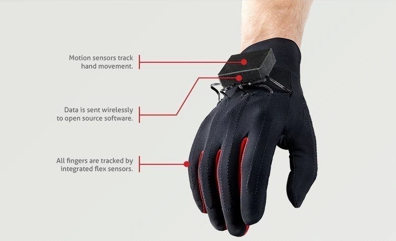 Manus-VR-haptické rukavice - Sci-Fi realitou
