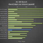 Motoro Moto X (2014) – test výkonu, SD bench