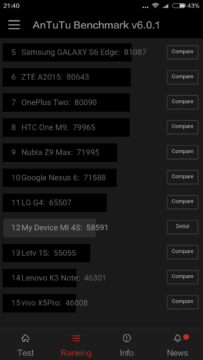 Xiaomi Mi4S – Antutu 3