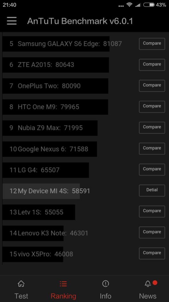 Xiaomi Mi4S Antutu 3
