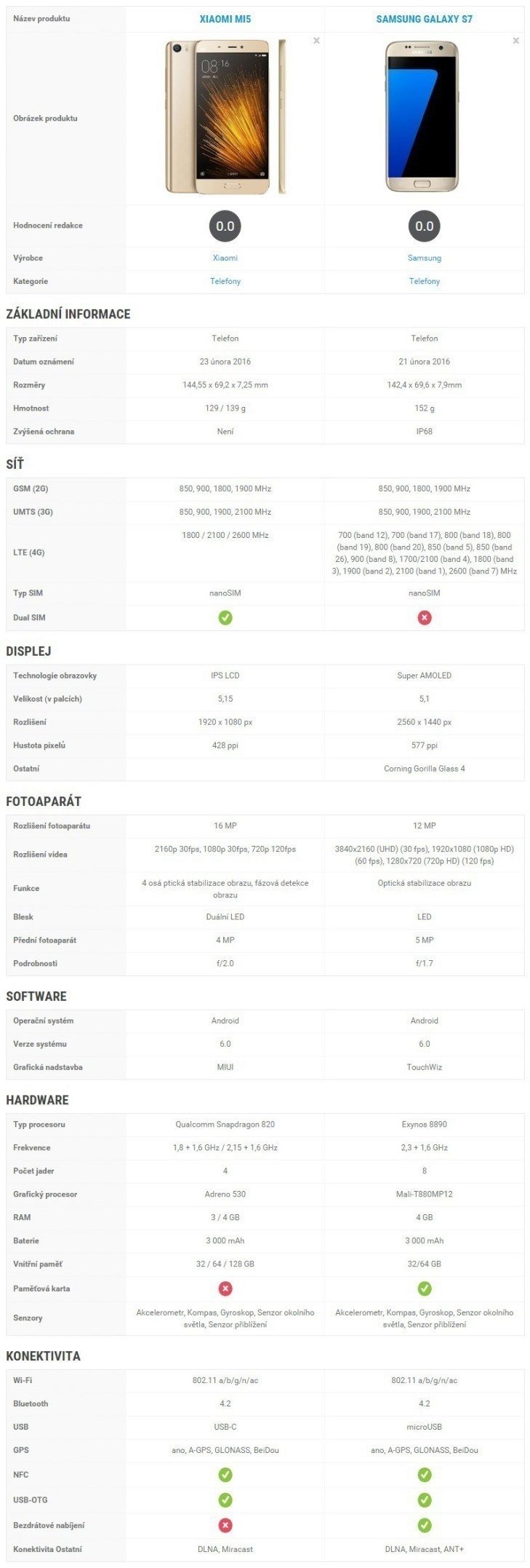 Xiaomi-Mi5-vs.-Samsung-Galaxy-S7 copy