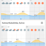 aplikaceklara14