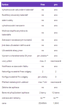 Rozdíly mezi placenou verzí a variantou zdarma