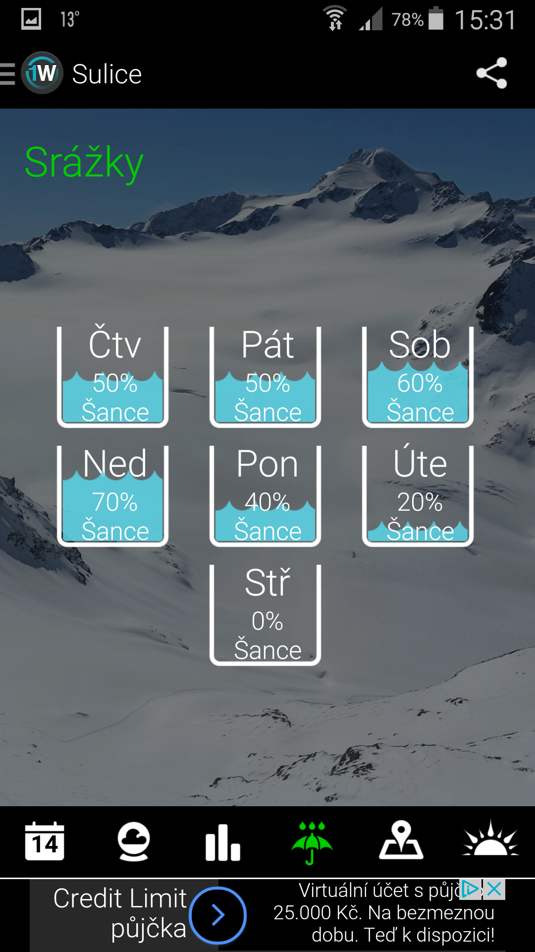 Rychlá online pujcka libušín