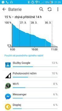 Asus Zenfone Max výdrž